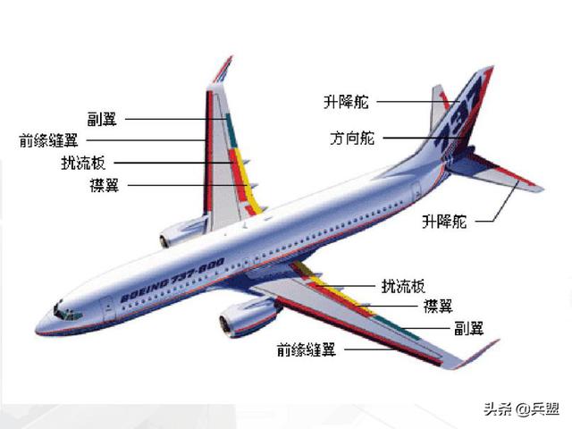 改出难度极大 (图为:客运班机主要控制结构示意图)