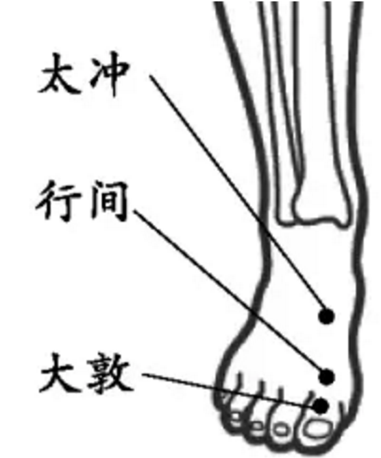 推荐三个脚上的肝经大药:大敦,行间和太冲