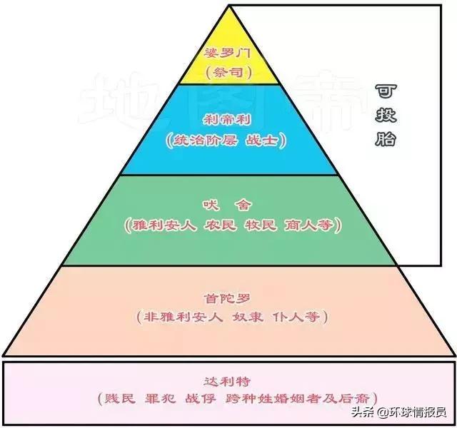 印度:作为一个文明古国,印度女性的地位为何如此低下?