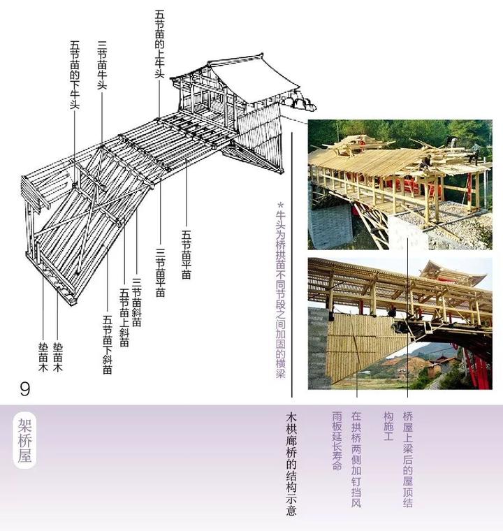 闽东人称房屋为厝,称木拱廊桥为厝桥.桥屋多为四柱九檩抬梁式结构.