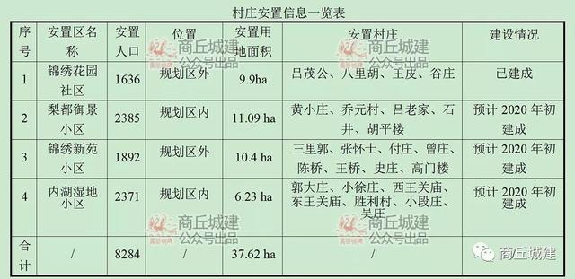 商丘市宁陵县城乡总体规划（2016-2035）