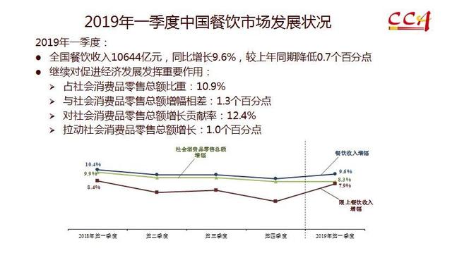 中烹协会长姜俊贤：2020年中国餐饮预计5万亿 超美国居世界首位