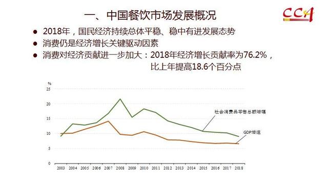 中烹协会长姜俊贤：2020年中国餐饮预计5万亿 超美国居世界首位