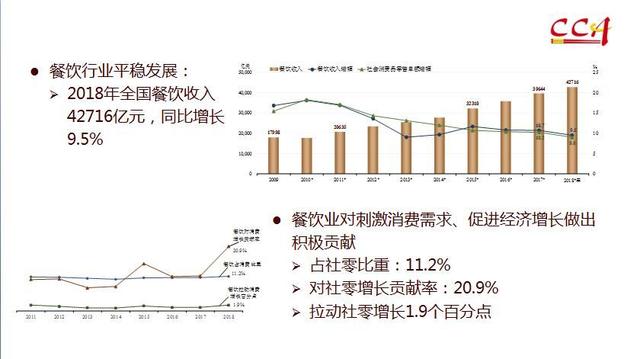 中烹协会长姜俊贤：2020年中国餐饮预计5万亿 超美国居世界首位