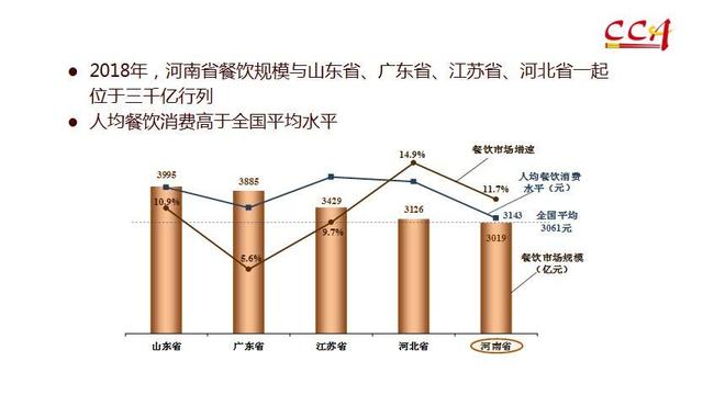 中烹协会长姜俊贤：2020年中国餐饮预计5万亿 超美国居世界首位