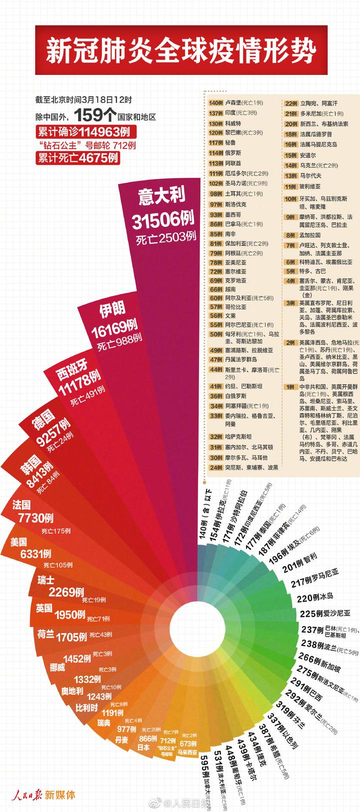 当疫情撬开大门 各国的 迷惑行为大赏 华人头条