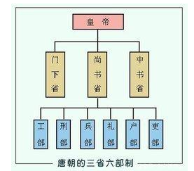 作为事务性机关的九寺五监以及地方州县,都要遵守尚书省颁行的政令而