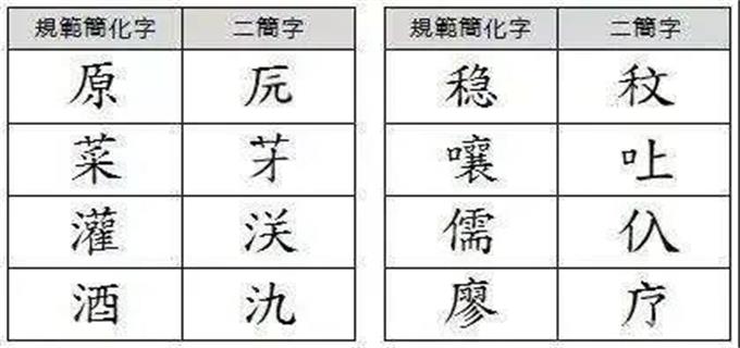 知道我国为什么要废"二简字"吗?