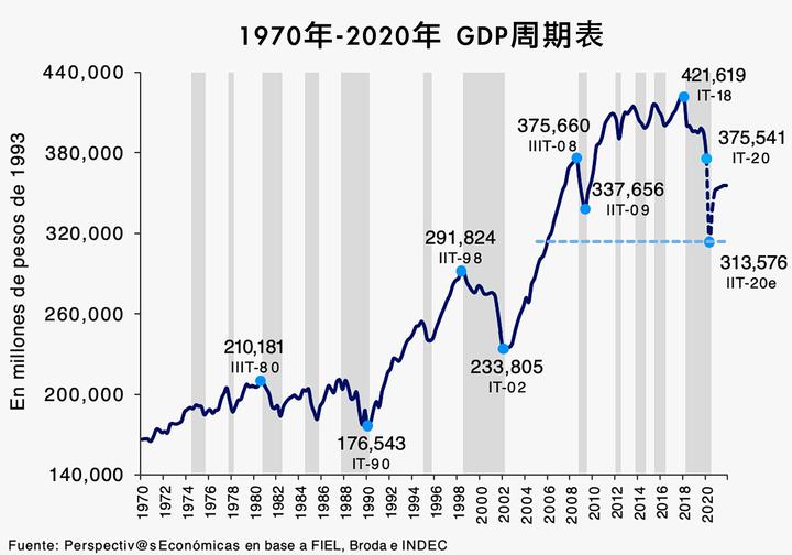 每8年发生一次:图表说明阿根廷自建国以来的经济危机史