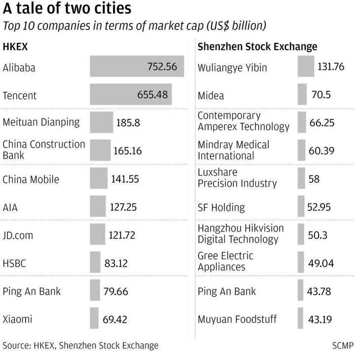 Rival_or_partner?_Shenzhen_turns_40_with_busiest_stock_exchange_eclipsing_Hong_Kong,_Tokyo,_Seoul