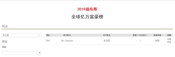 河南周口4位大富翁，1人曾两度蝉联河南首富？1人身价超2千亿