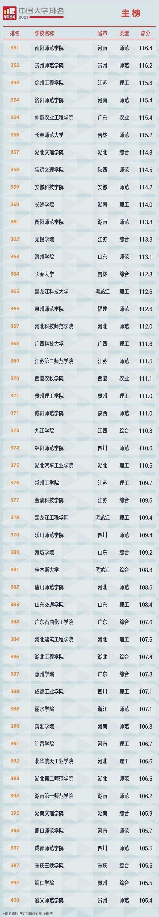 2021中国大学排名发布（附榜单）快来看看你的母校排名吧