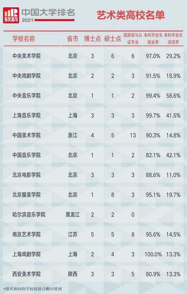2021中国大学排名发布（附榜单）快来看看你的母校排名吧