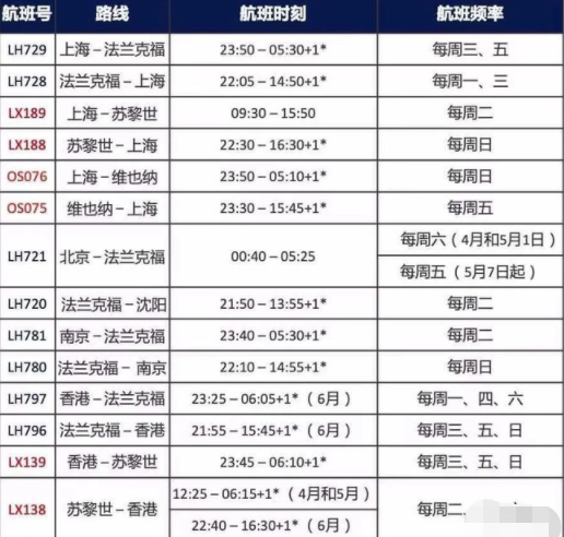 英国转机回国 各大航空公司时刻表 1,东航 各个欧洲转机航班