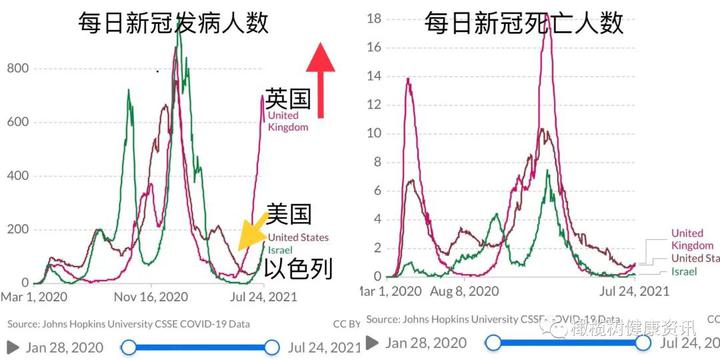 本周新冠疫情通报及动态(7/28/2021)作者 曾广斌