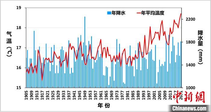 2021年浙江年平均气温再创历史新高较常年偏高1.6℃