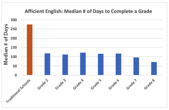 Chart, bar chart

Description automatically generated