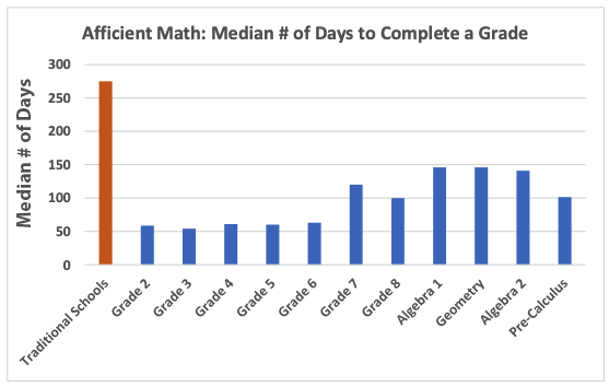 Chart

Description automatically generated