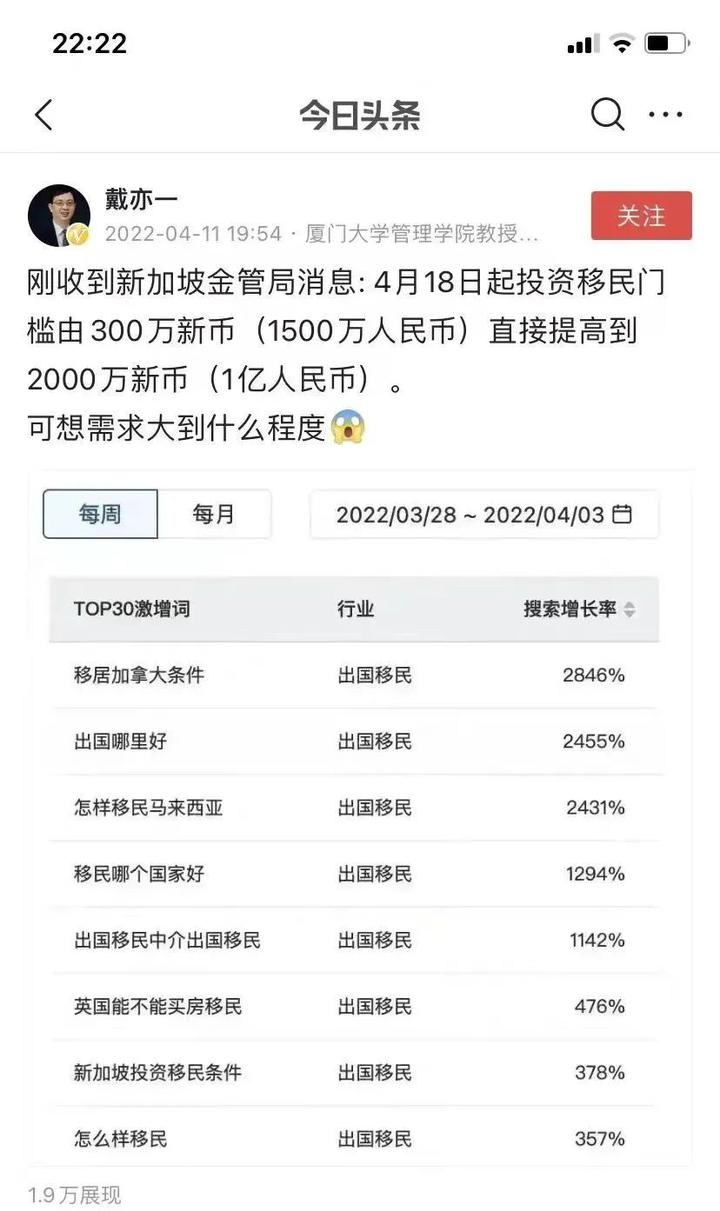 PR近期获批增多，EP和SP要抓紧！因为新加坡移民门槛即将激增！