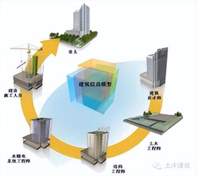 阳光学院成长导师工作报道｜张梓烽：认清时代，顺势而为