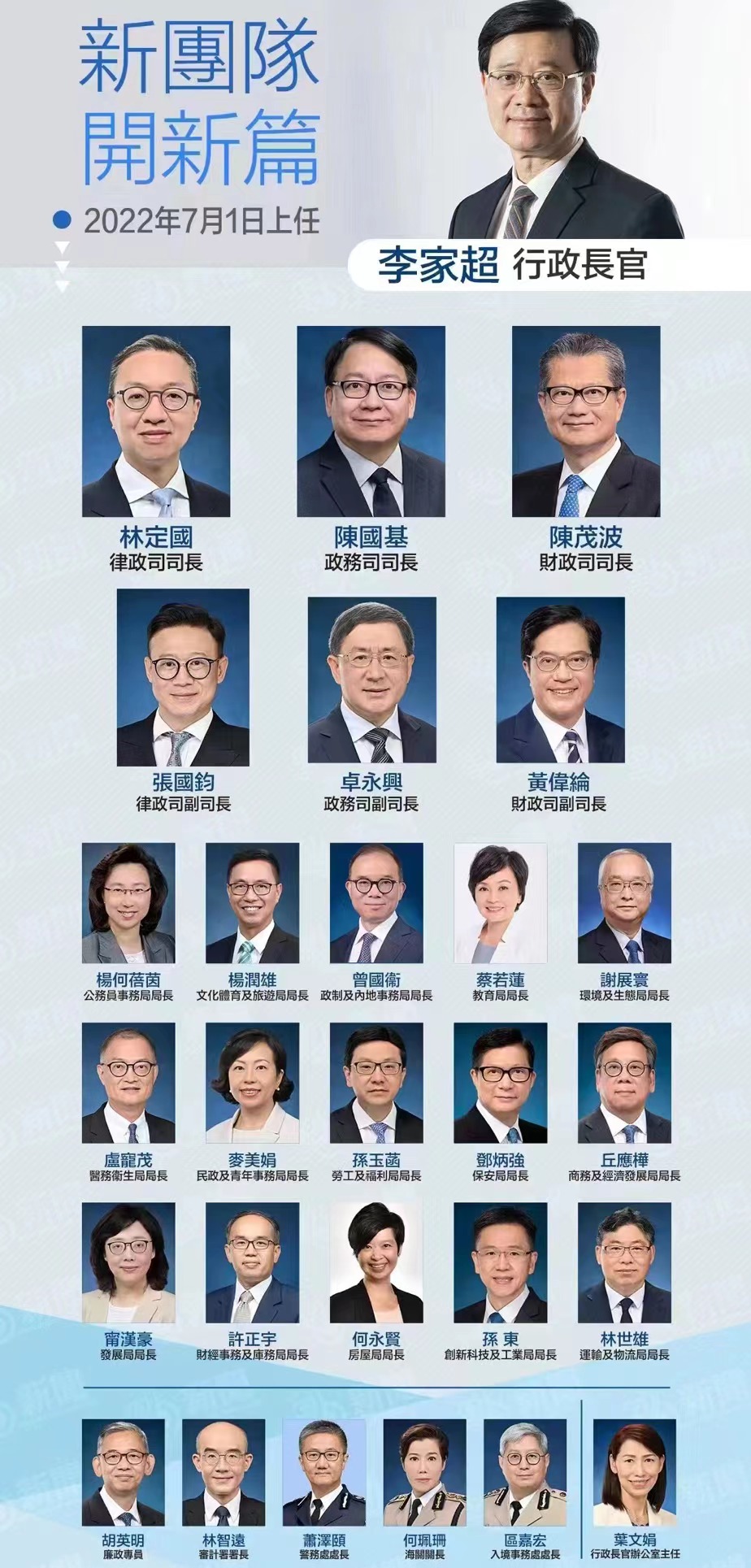 庄守堃：万众期待的香港特区新班子获任命