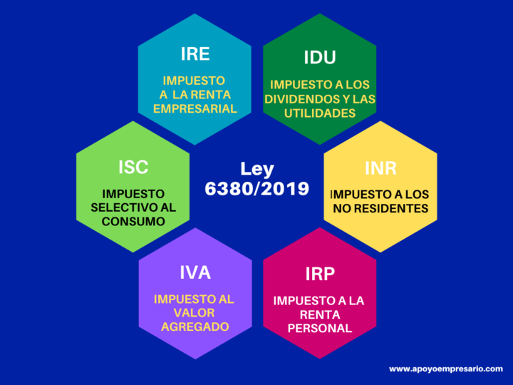 Recursos Impuestos - Ley 6380/19 - Apoyo Empresario Ley 6380/19 - Apoyo Empresario