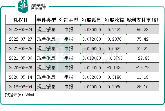 【观察】全球化布局推动业绩高增，鹰普精密二股东竟大幅套现