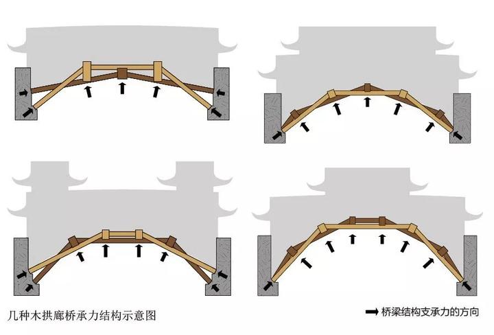 木拱廊桥结构原理图片