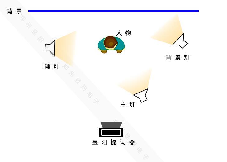 小型访谈室和新闻直播间人物访谈灯光设计