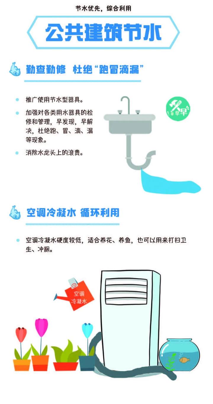 98 98 98节约用水,从我做起使用节约型用水器具可以让节水行动