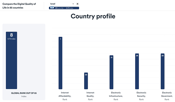 图片:surfshark.com