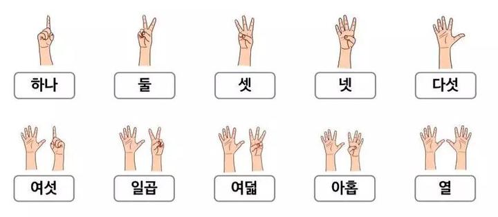 韩国的数字手势则是两手分开比出来,即使是一边讲电话,也会把手机夹住