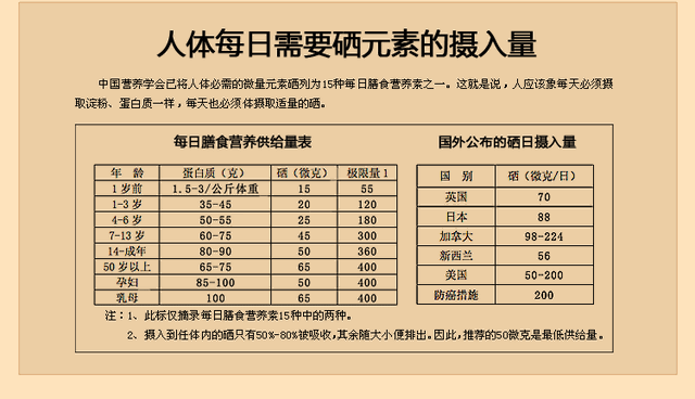 含硒最高的食物排行榜图片