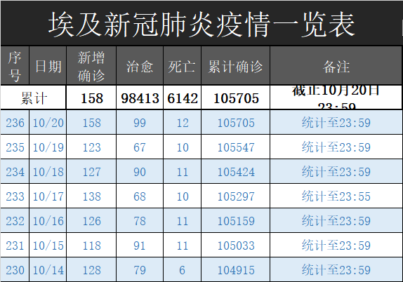 埃及新冠肺炎图片