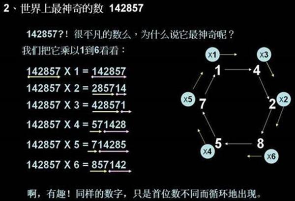 埃及金字塔内发现的一串数字142857隐藏着什么秘密