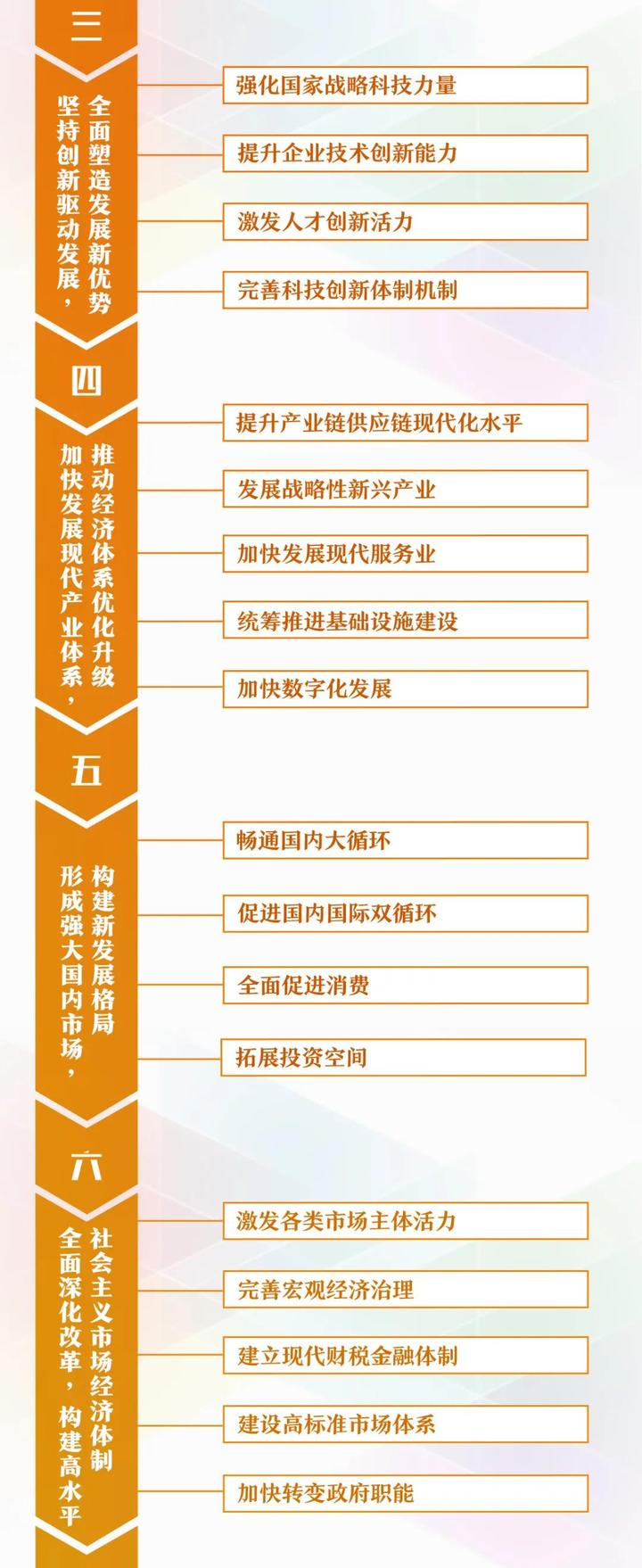 收好这份思维导图一起学习十四五规划建议