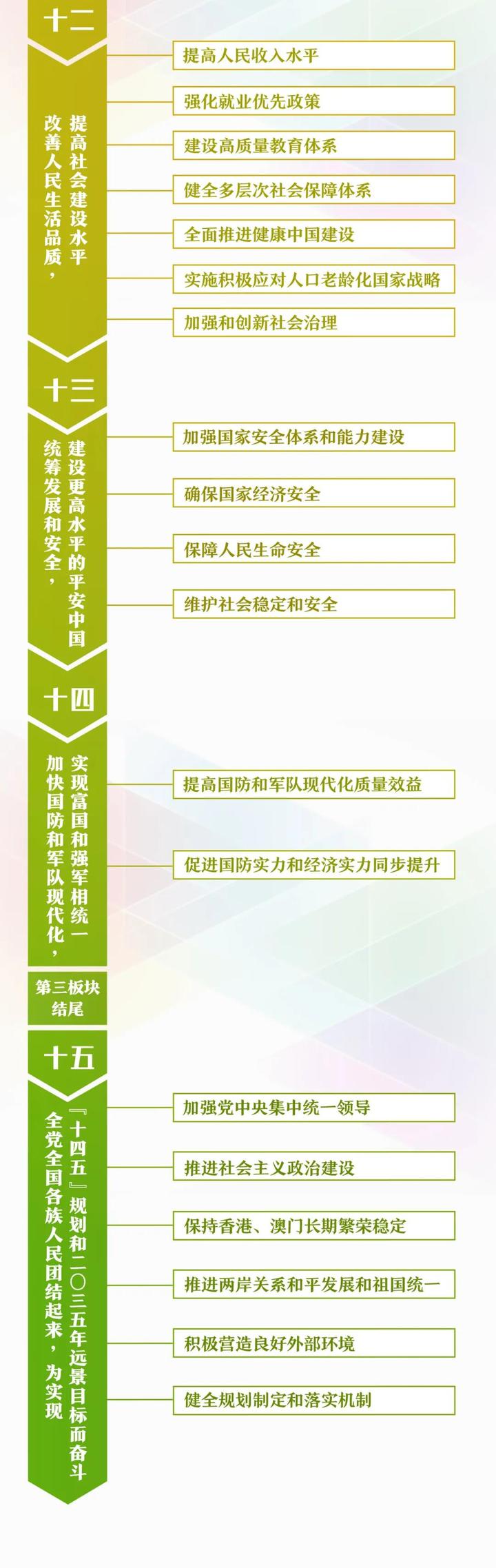 收好这份思维导图一起学习十四五规划建议