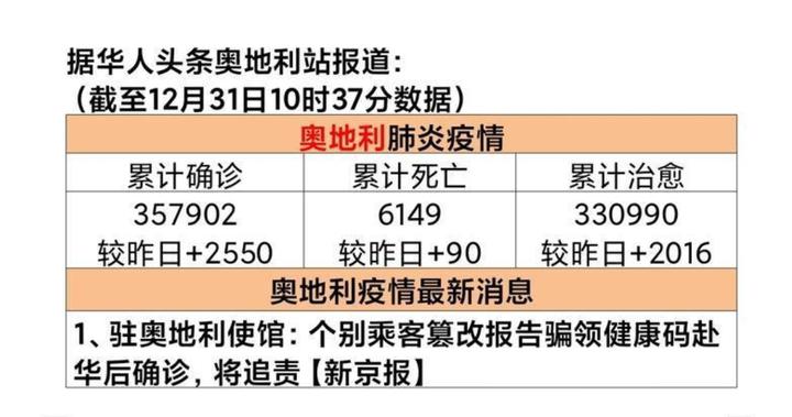 【奥地利生活服务类信息】2021/01/01
