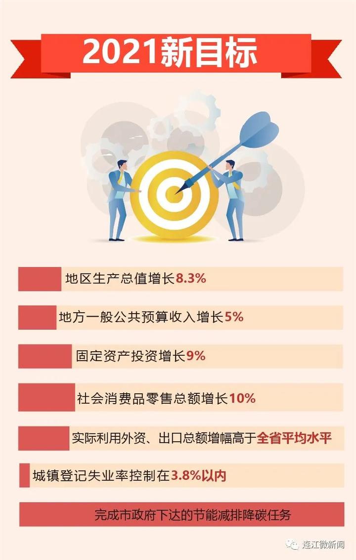 政府工作報告來了2021年連江要辦這些大事