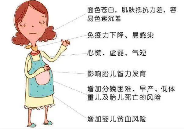 港真健康 | 妊娠期贫血,产科医生有办法