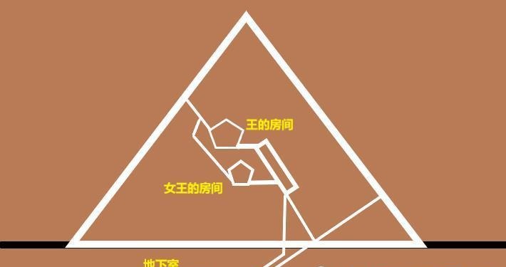 金字塔根本就不是座陵墓,古埃及的科技结晶,金字塔到底什么用