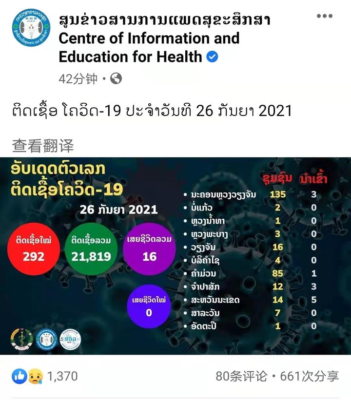 据老挝卫生部9月26日消息,老挝新增新冠确诊病例292例(其中本土新增