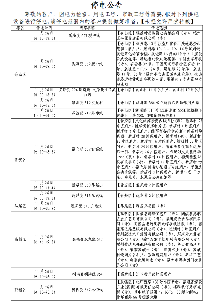 关于鼓山镇远东村等片区的停电公告
