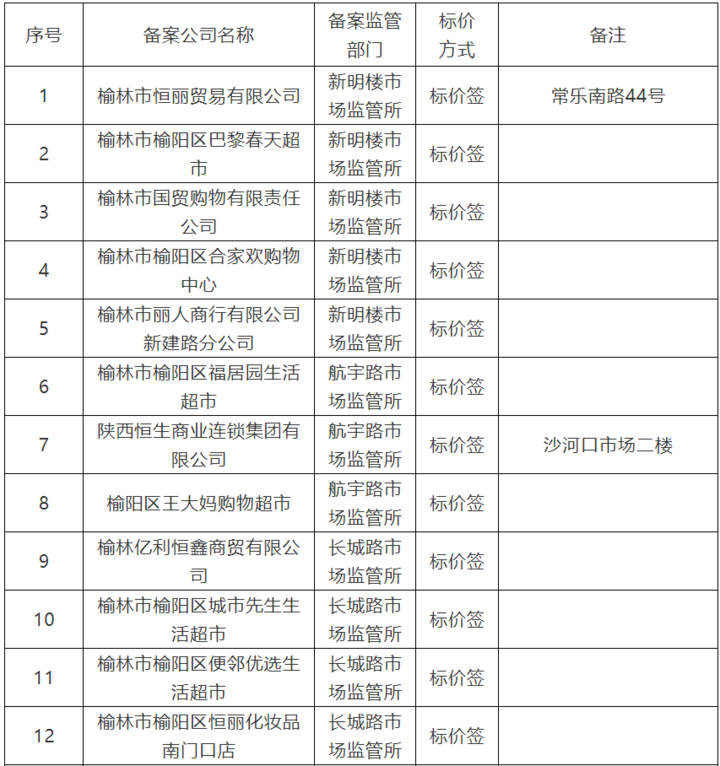 陕西榆林榆阳区市场监督管理局关于第二批自制标价签备案名单的公示