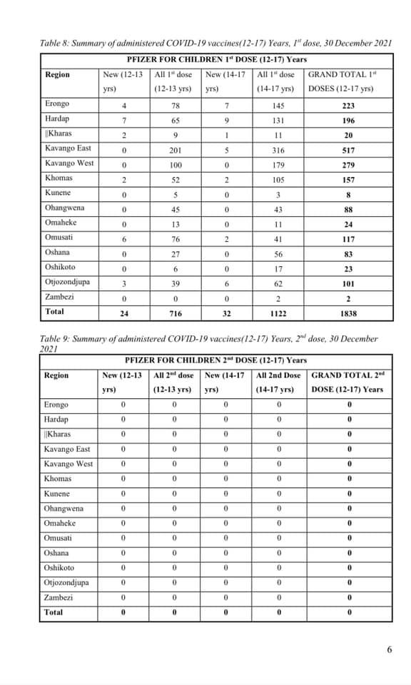 上面的文字是"table8 summary of years, for children new dose y
