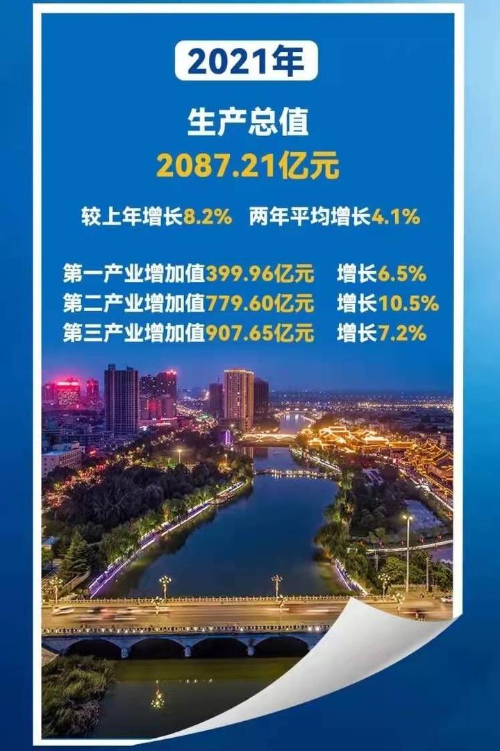 陕西经济总量突破2000亿元渭南市2021年gdp增速跨入全省第一方阵