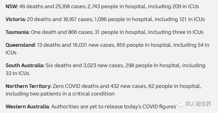 这是2022年1月21日澳大利亚的疫情数据:如果说与新冠共存对生命没有
