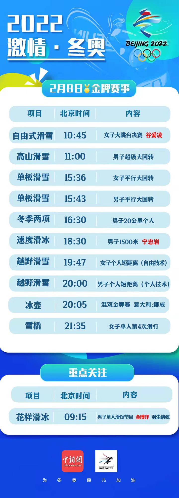 2022北京冬奥会2月8日冬奥看点谷爱凌冲击金牌羽生结弦首秀