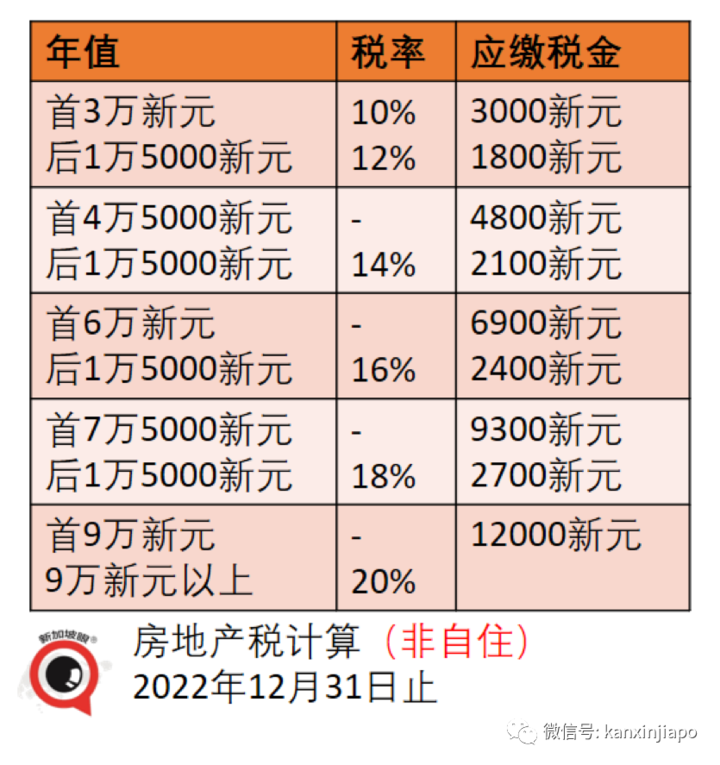 網傳新加坡個稅房地產稅全線猛漲究竟對你我他有何影響