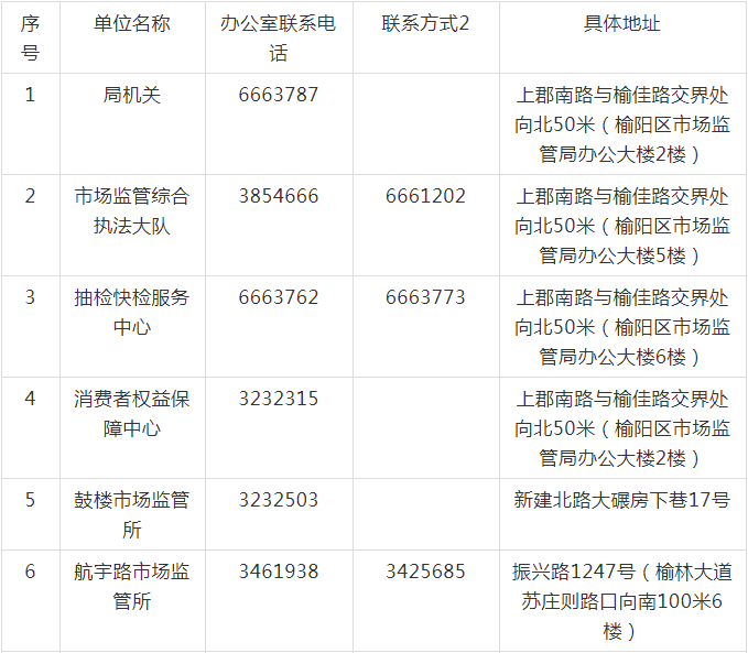 榆林市榆阳区市场监督管理局各单位办公地址,联系电话公布如下:华人号